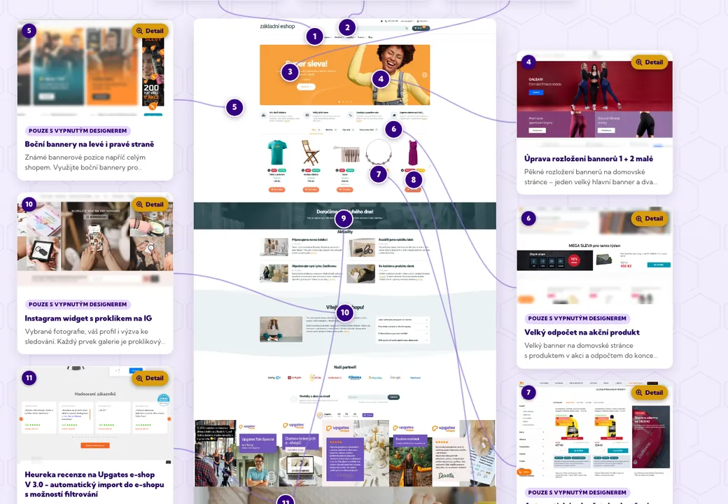 Mapa modulů: výchozí homepage e-shopu na Upgates a kolem ní moduly, které ji rozšíří