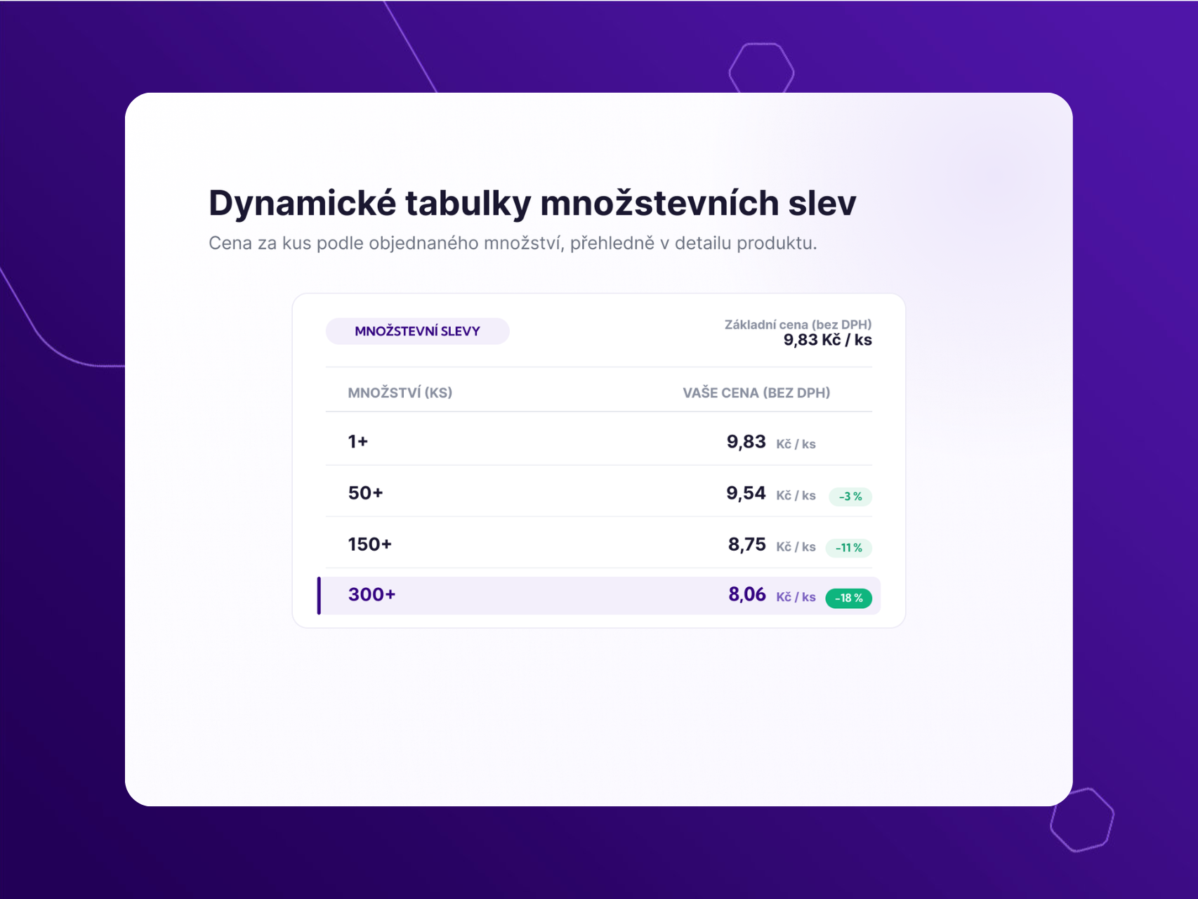 Dynamické tabulky množstevních slev v detailu produktu pro Upgates