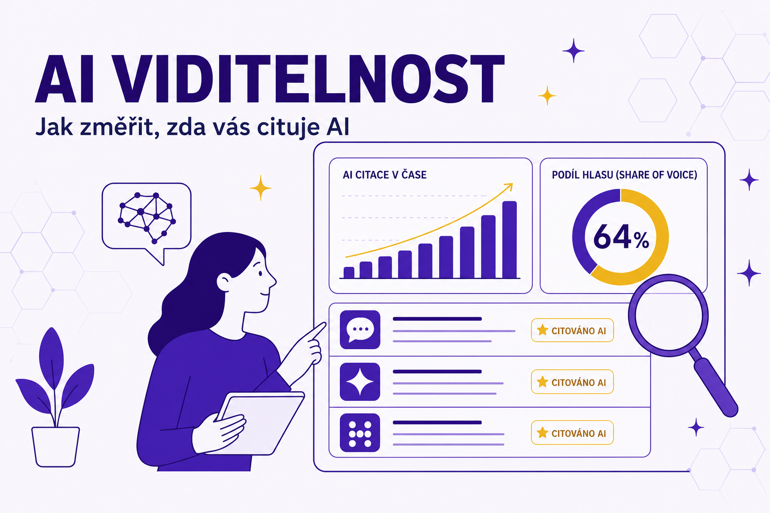 Měření AI viditelnosti: zjistěte, zda vás cituje AI