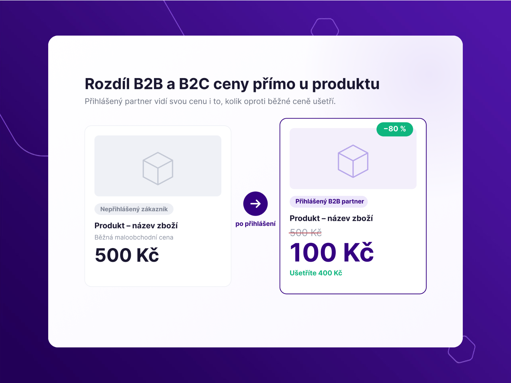 Zobrazení rozdílu B2B a B2C ceny pro Upgates