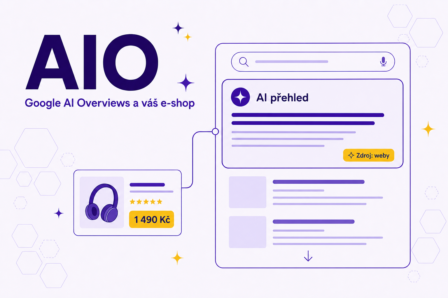 AIO a Google AI Overviews: co znamenají pro e-shop