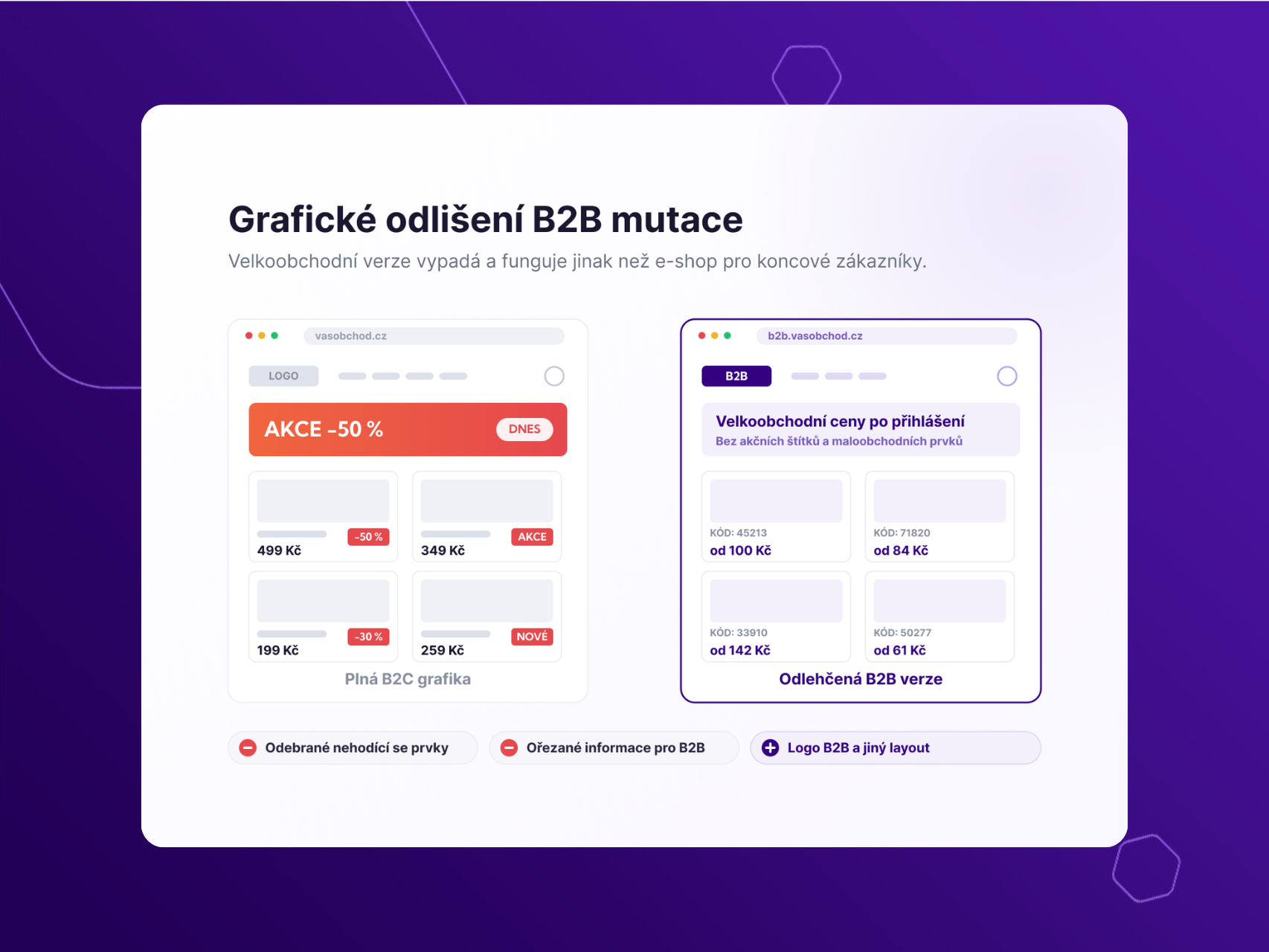 Grafické odlišení B2B mutace pro Upgates e-shop