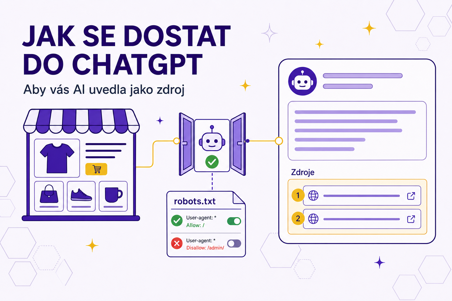 Jak se dostat do odpovědí ChatGPT: návod pro e-shop