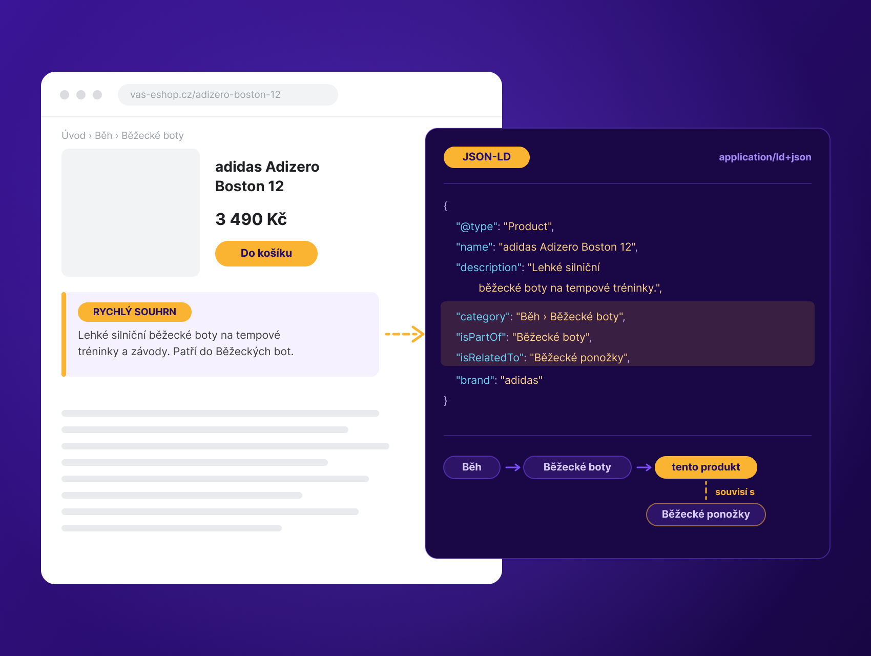 Rychlý souhrn produktu a kategorie v JSON-LD pro AI vyhledávače (Upgates)