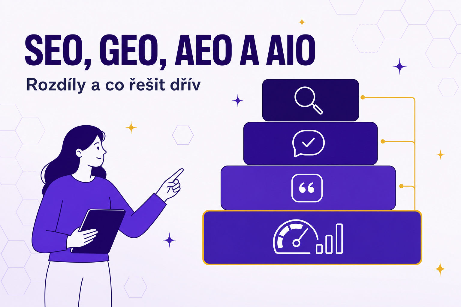 SEO, GEO, AEO a AIO: rozdíly a co řešit dřív
