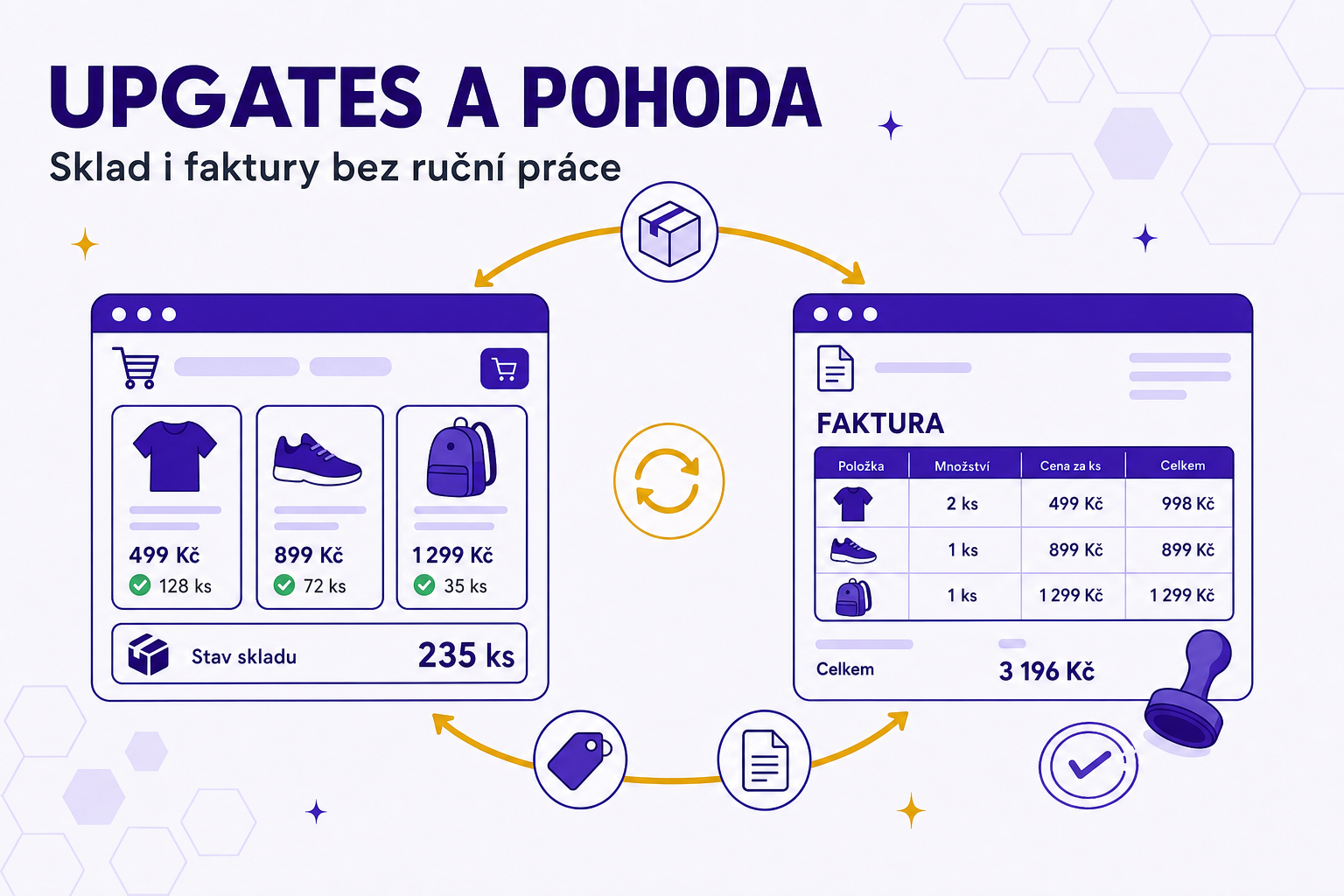 Propojení Upgates a Pohoda: sklad, faktury i ceny vždy synchronizované bez ruční práce