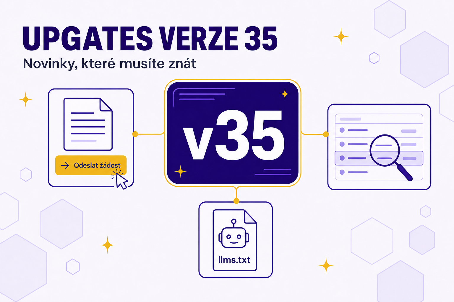Novinky Upgates verze 35: povinné tlačítko pro odstoupení od smlouvy, dohledání objednávky a llms.txt pro AI