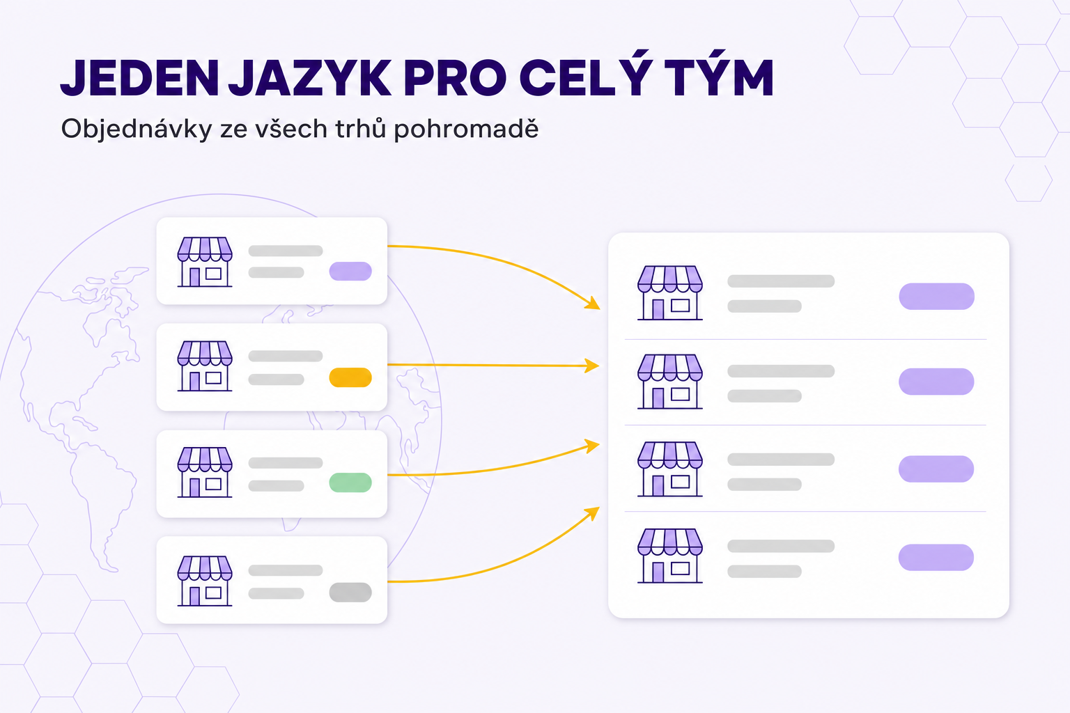 Vícejazyčné e-shopy na Shoptetu a sjednocení objednávek
