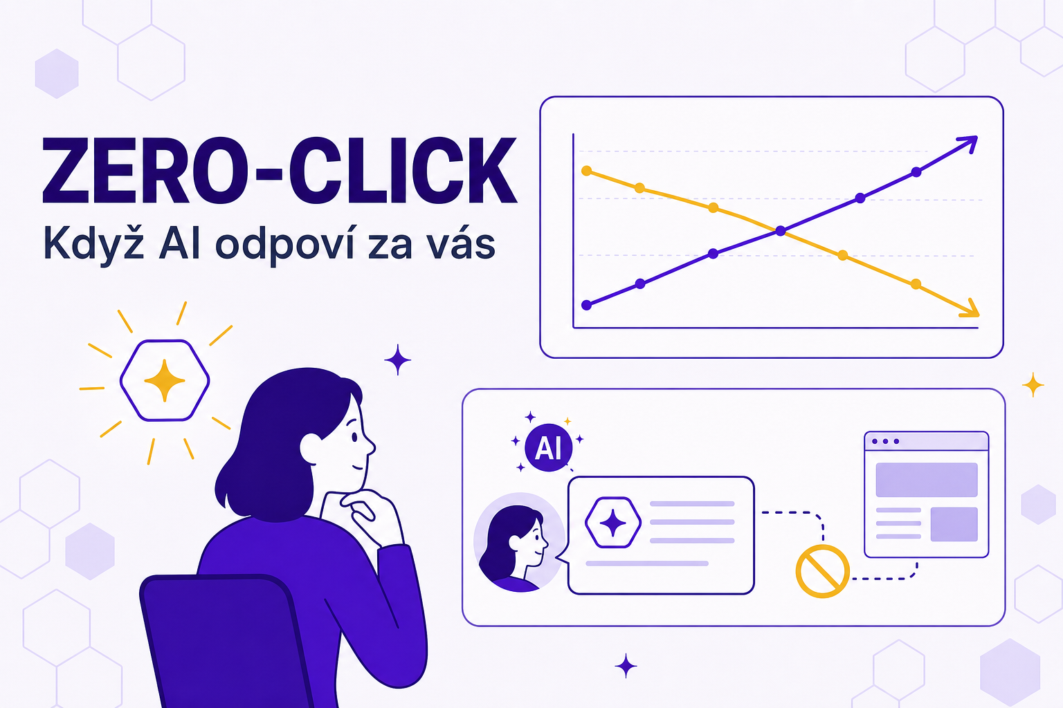 Zero-click vyhledávání: co dělat, když AI odpoví za vás