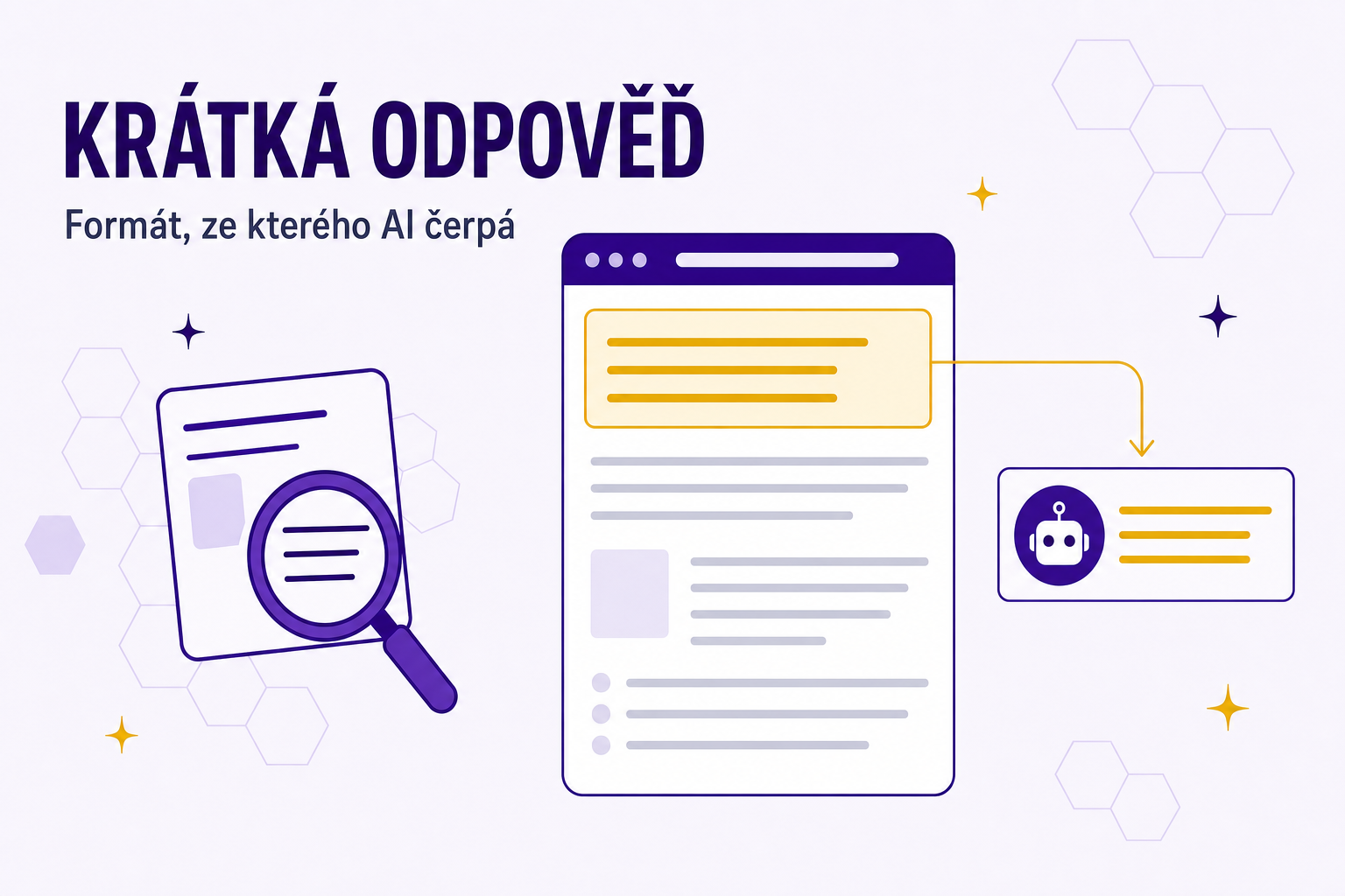 Krátká odpověď na stránce: jak ji napsat pro AI i lidi