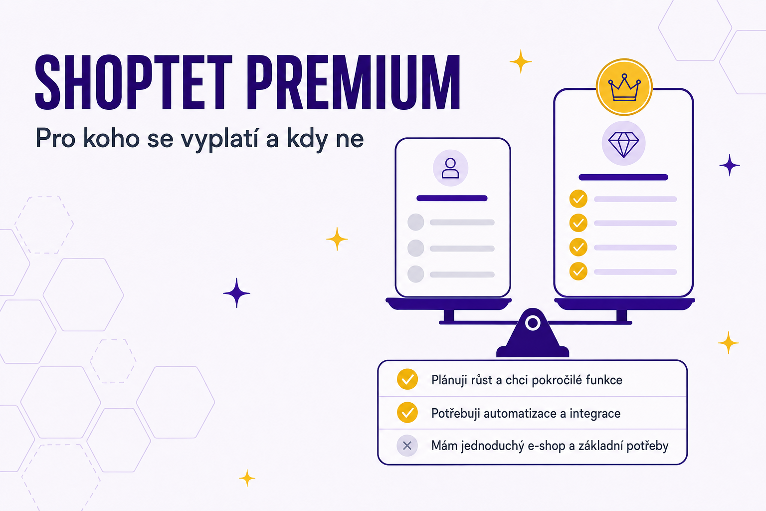 Shoptet Premium: pro koho se vyplatí — a kdy je zbytečný
