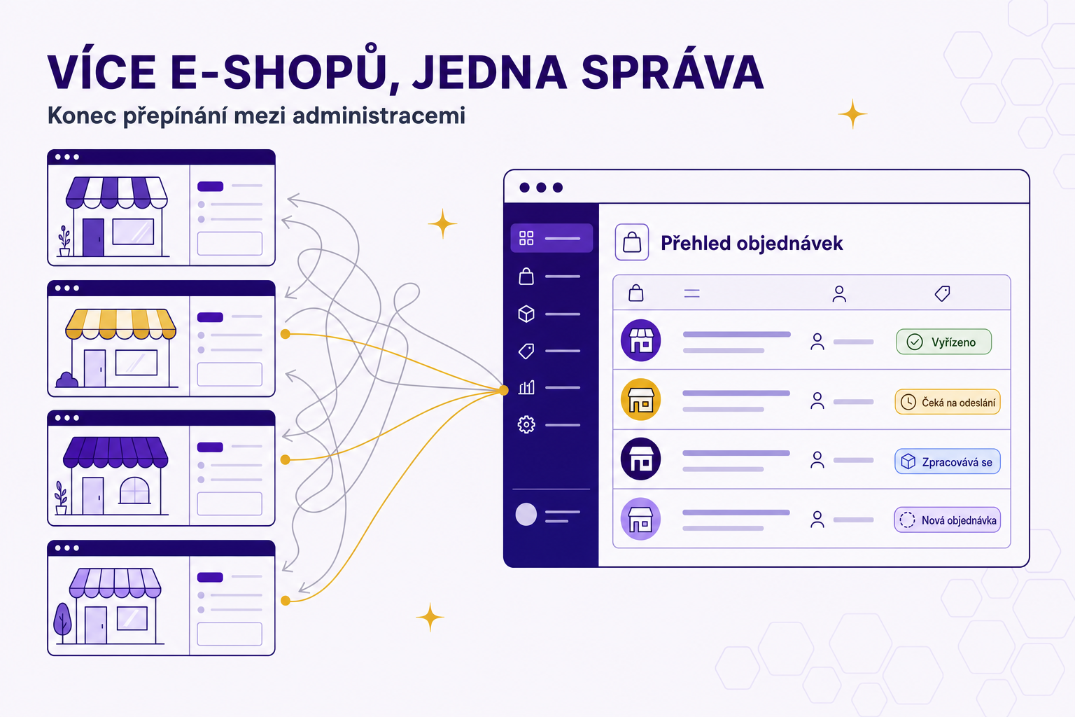 Shoptet: správa více e-shopů bez přepínání administrací