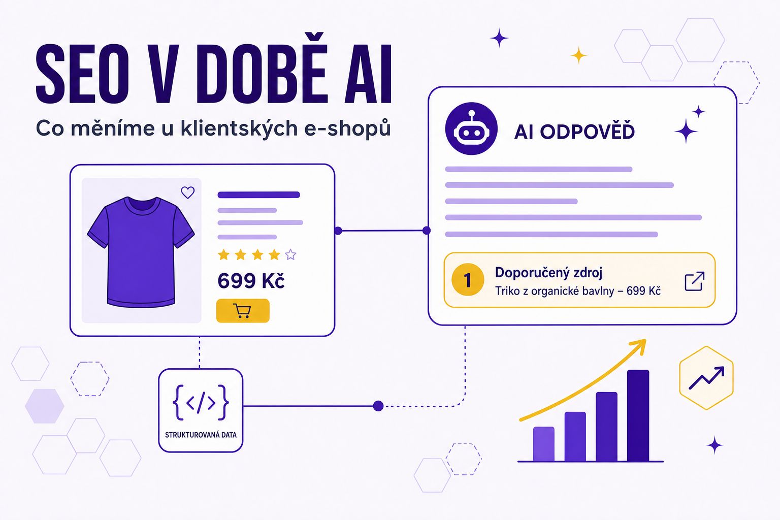 SEO v době AI: co teď měníme u klientských e-shopů