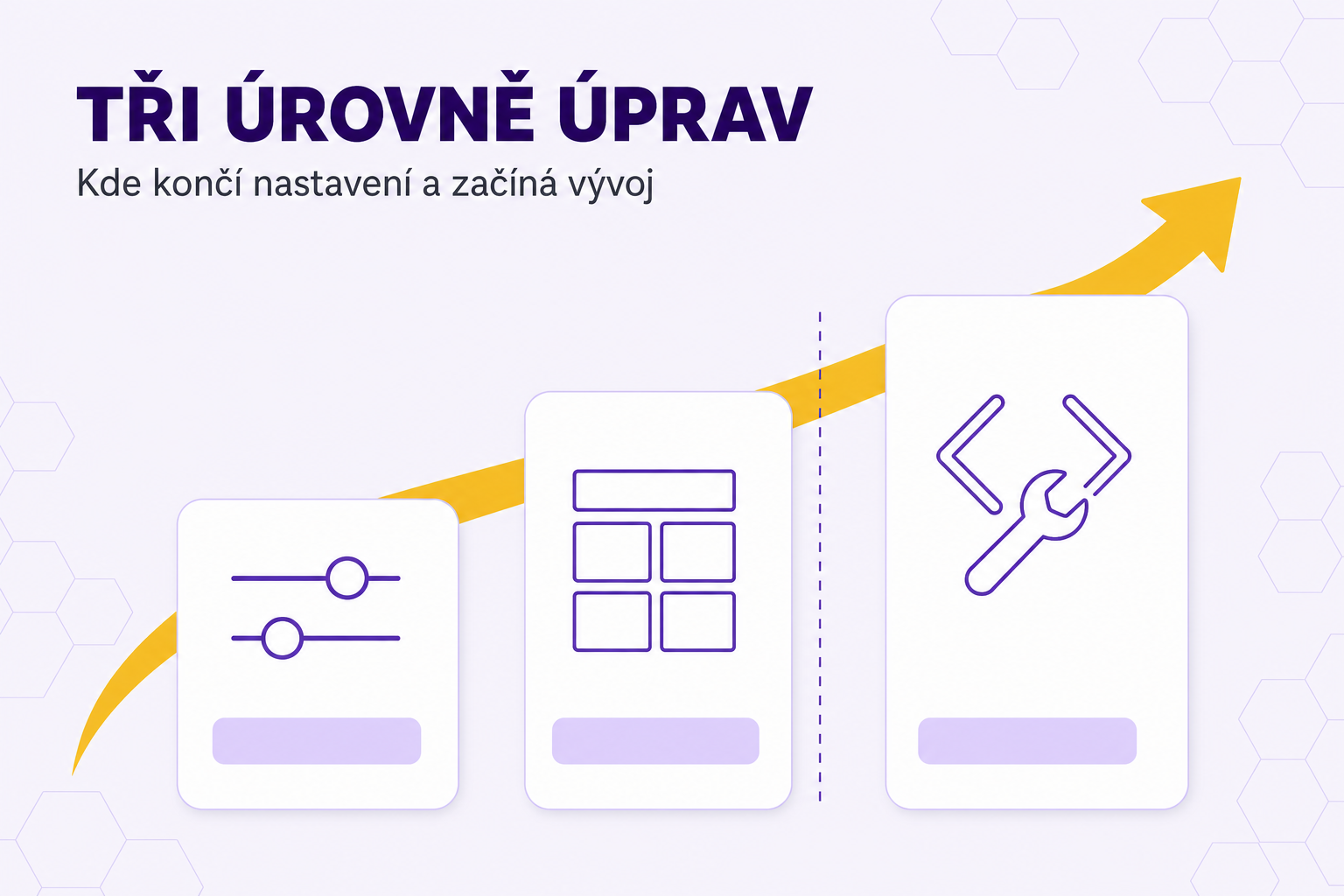 Shoptet na míru, nebo hotová šablona? Kde je hranice