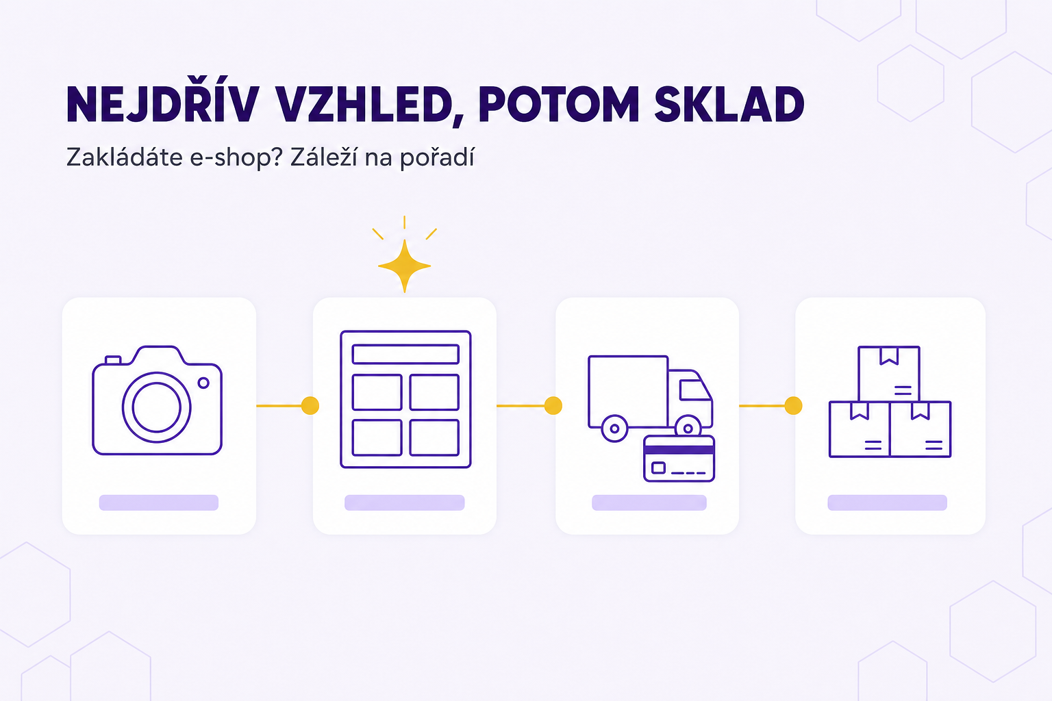 Jak založit e-shop na Shoptetu: čím začít a v jakém pořadí