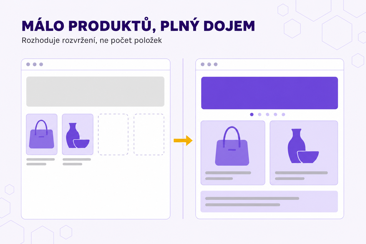 Jednoduchý e-shop na Shoptetu nemusí vypadat prázdně