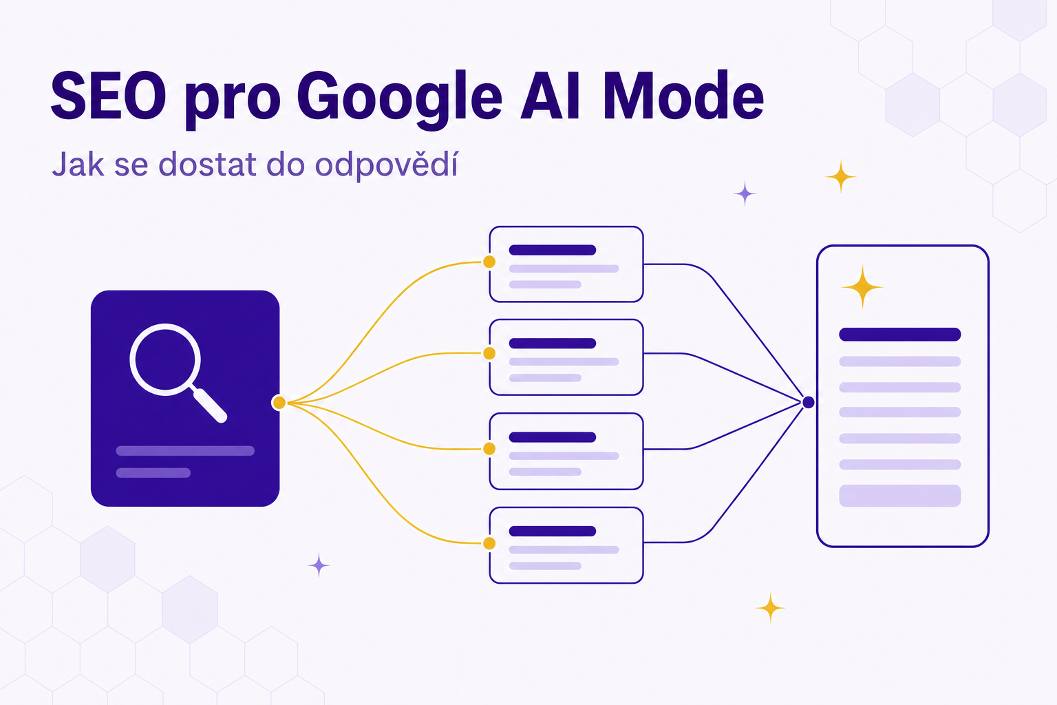 SEO optimalizace pro AI Mode: jak se dostat do odpovědí